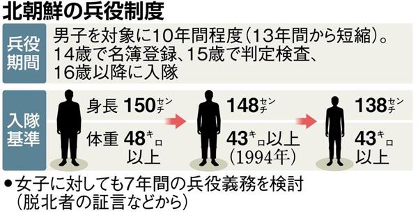 金正恩支配に何が起きた】またも軍制服組トップを「粛清」 政権