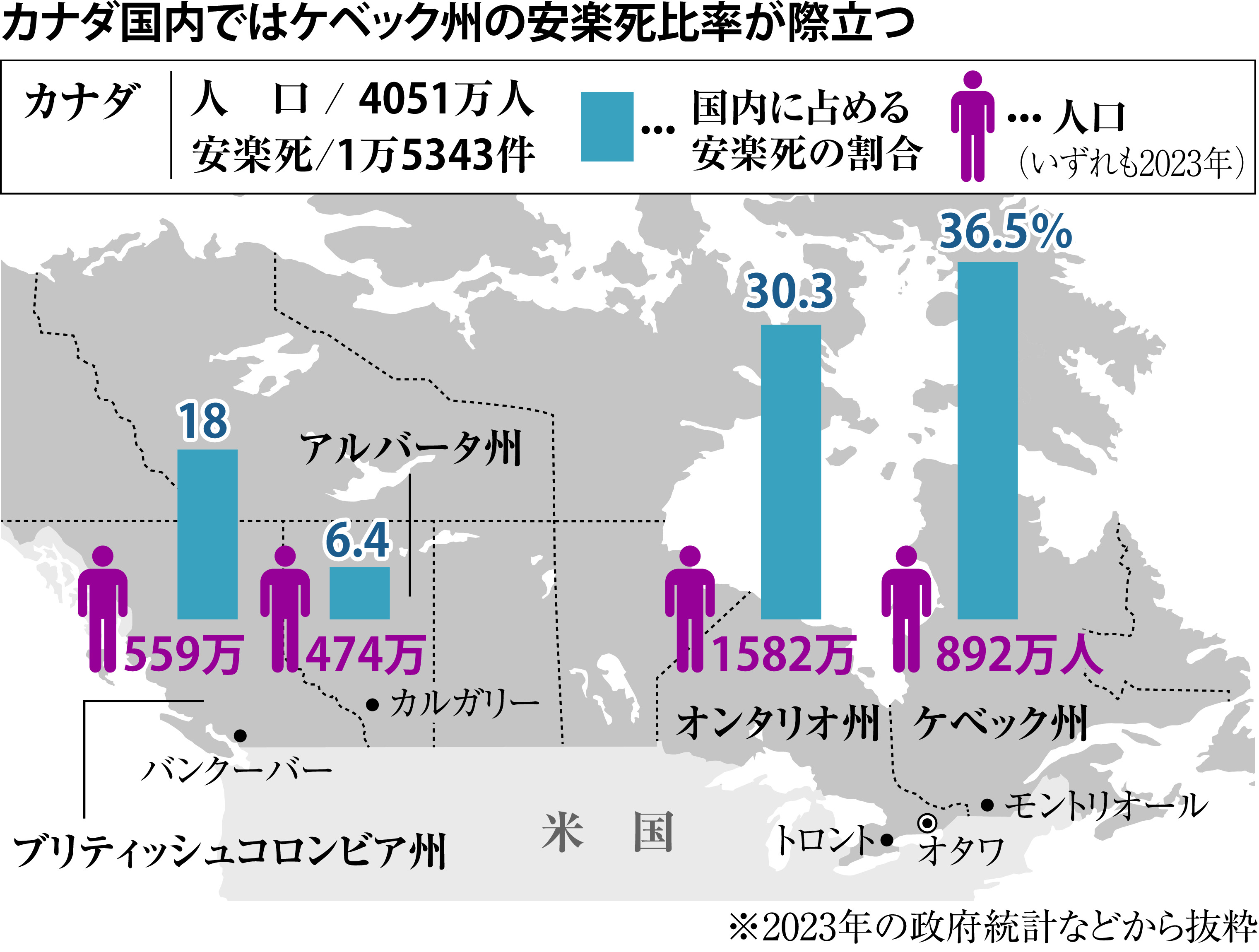 安楽 死 できる 国