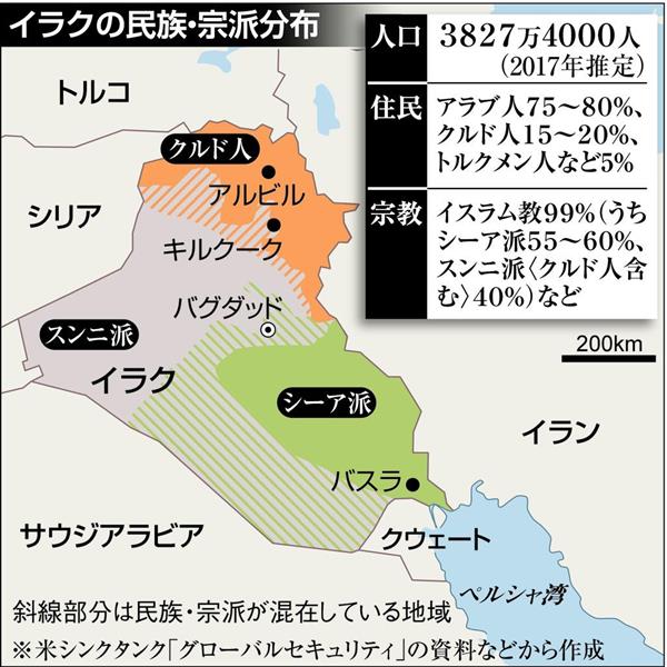 米軍 イラク北部クルディスタン アルビル基地 チャレンジ 米軍 イラク
