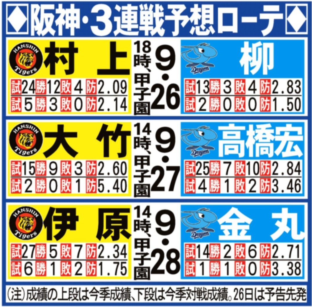 阪神 タイガース 先発 予想 明日