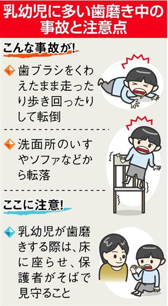 歯ブラシ喉突き事故 １ ３歳で多発 見守りと安全対策品利用を 1 3ページ 産経ニュース