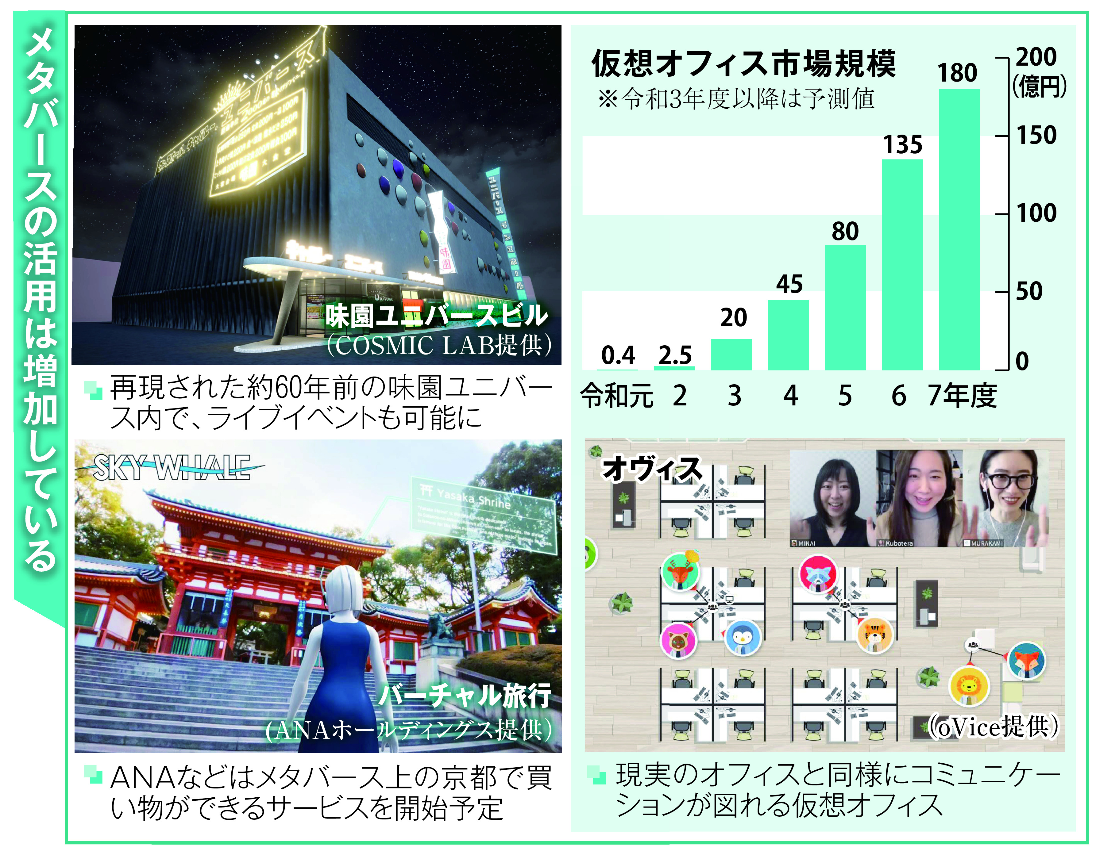 あの どこでもドア が現実に メタバースの可能性 産経ニュース