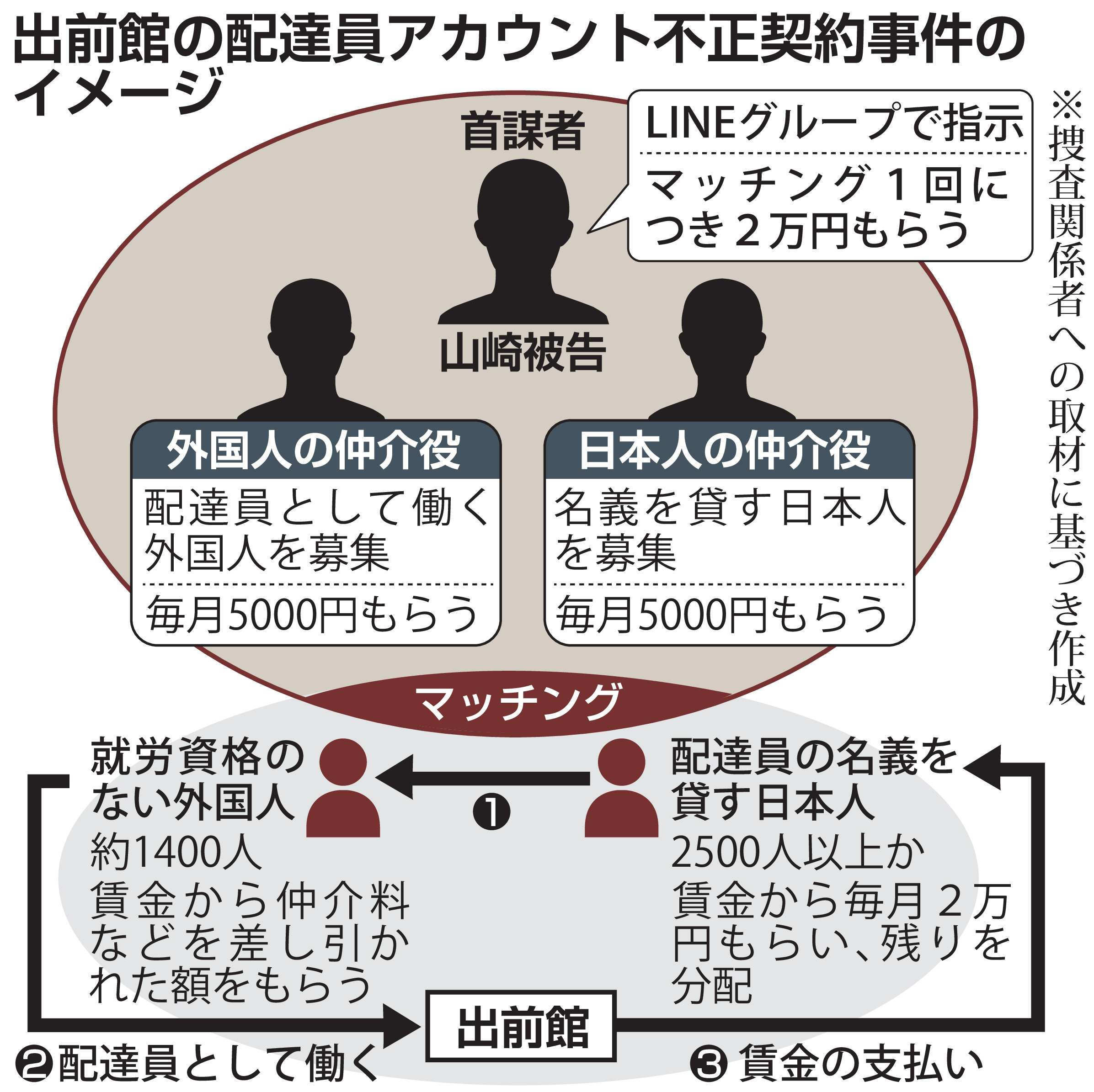 千葉県船橋市での出前館のアカウント持ってるけど使わないって方いませんか? 貸してくれるだけで40000円毎月貰えます‼ できれば、lineで直接メッセージを送ってくれませんか? id line:chiu9802222 よろしくお願い申し上げます 千葉県船橋市での出前館のアカウント持ってるけど使わないって方いま