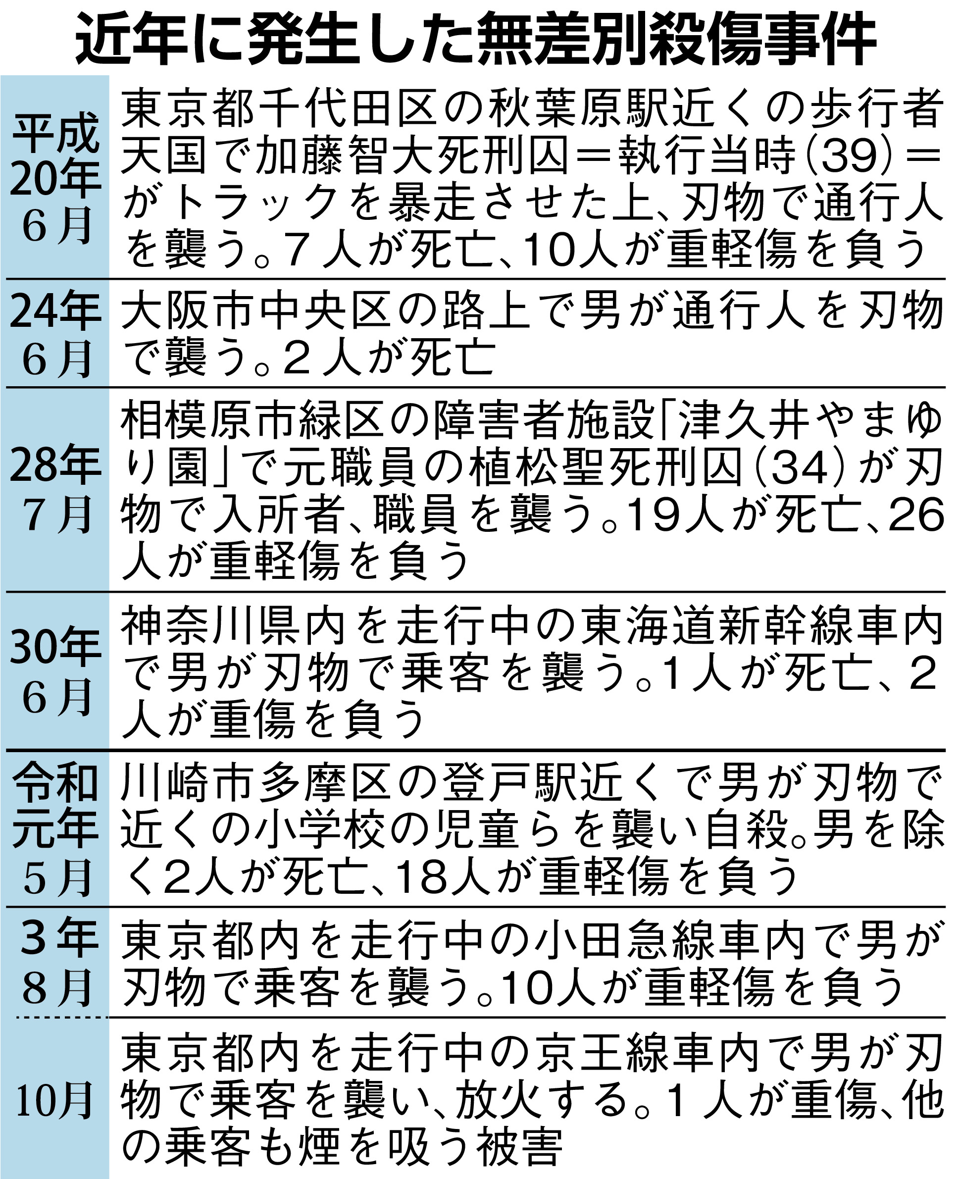 専門家「不審者いればすぐ逃げて」 孤立受け入れる重要性も 通り魔事件、身を守るために - 産経ニュース