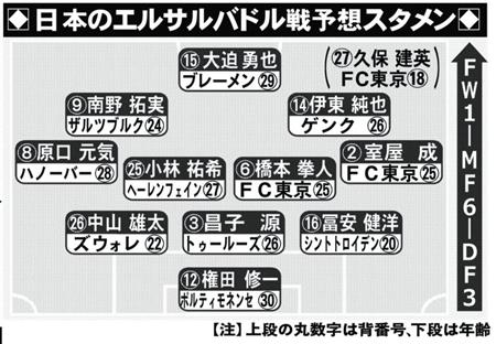 サッカー日本代表 エルサルバドル戦の予想スタメン サンスポ