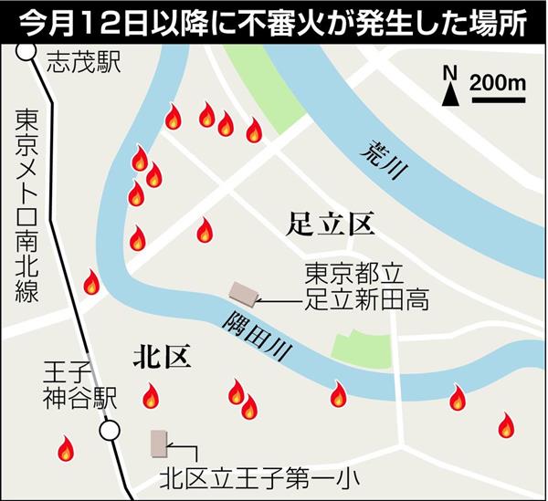 連続放火