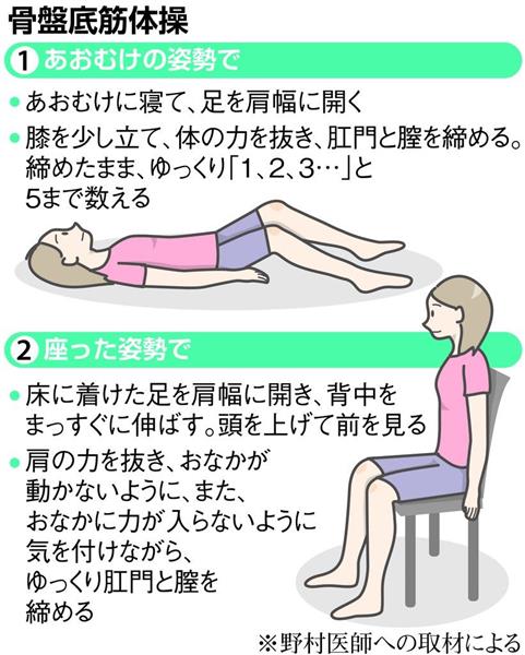 頻尿 排便困難 骨盤臓器脱 が原因 手術で改善 体操で筋力アップし予防も可 1 3ページ 産経ニュース