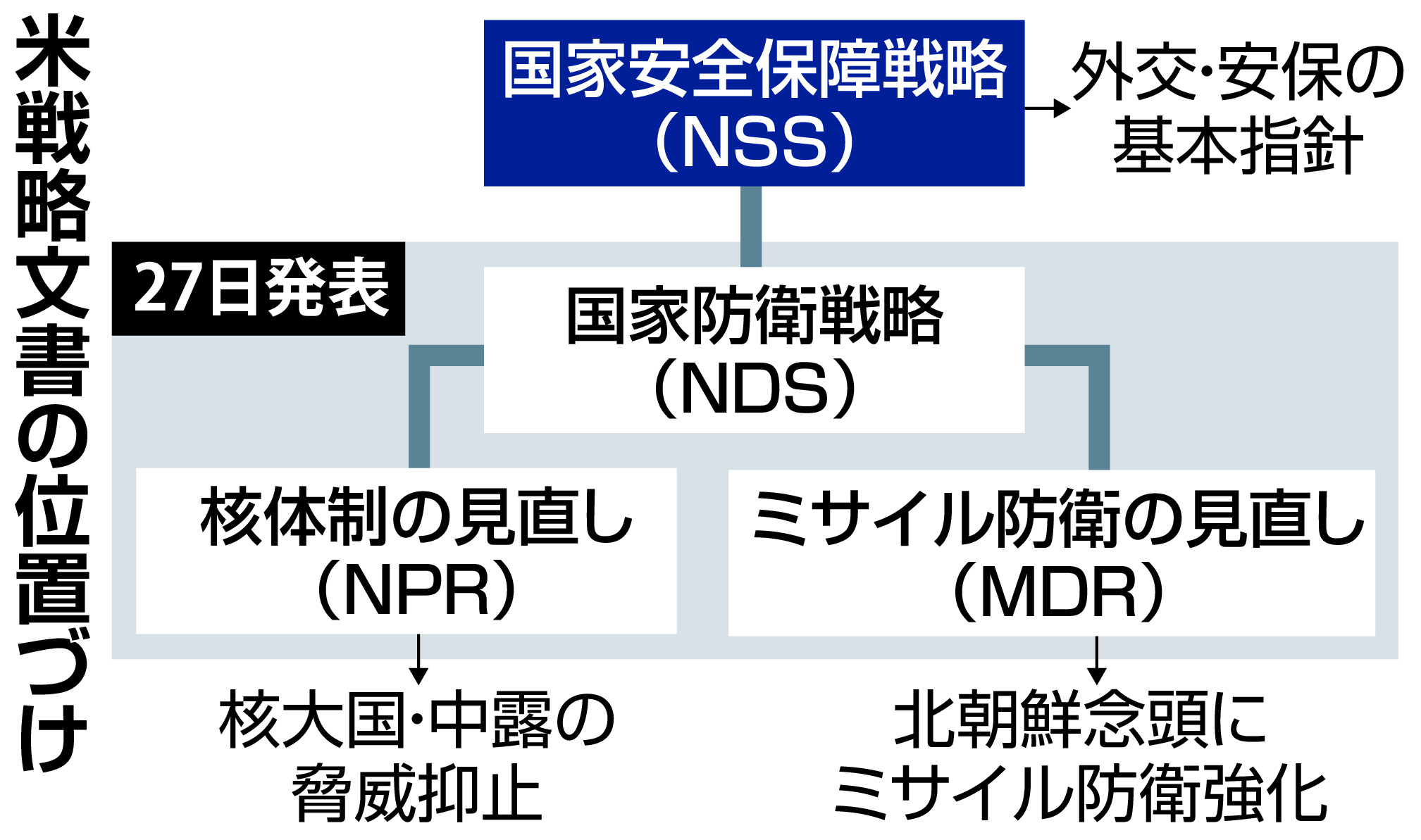 対中国で新作戦と能力 米戦略文書「最も深刻な挑戦」 - 産経ニュース