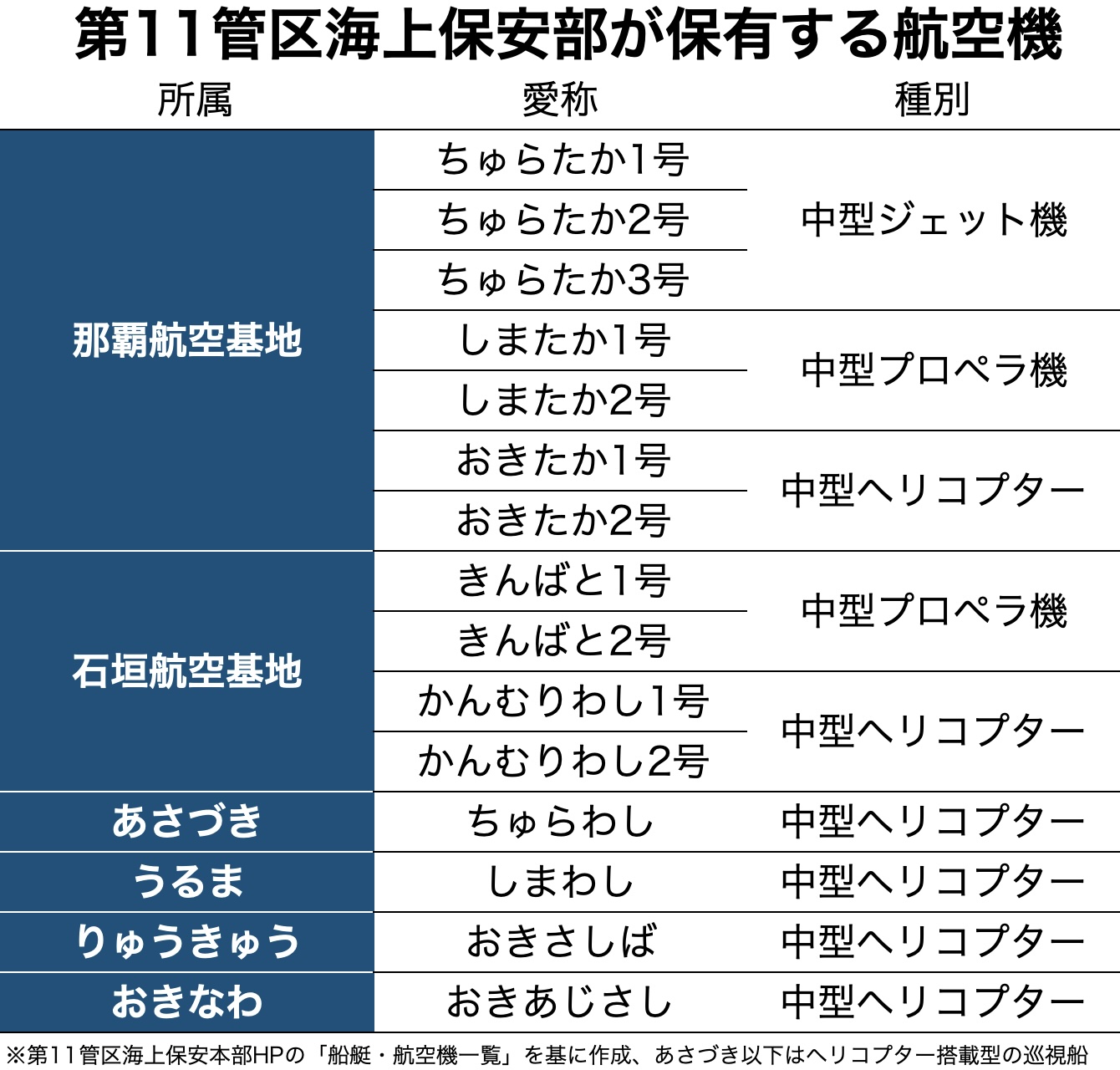 海保航空機が尖閣諸島を空からも巡視し「有効支配」 中国機の