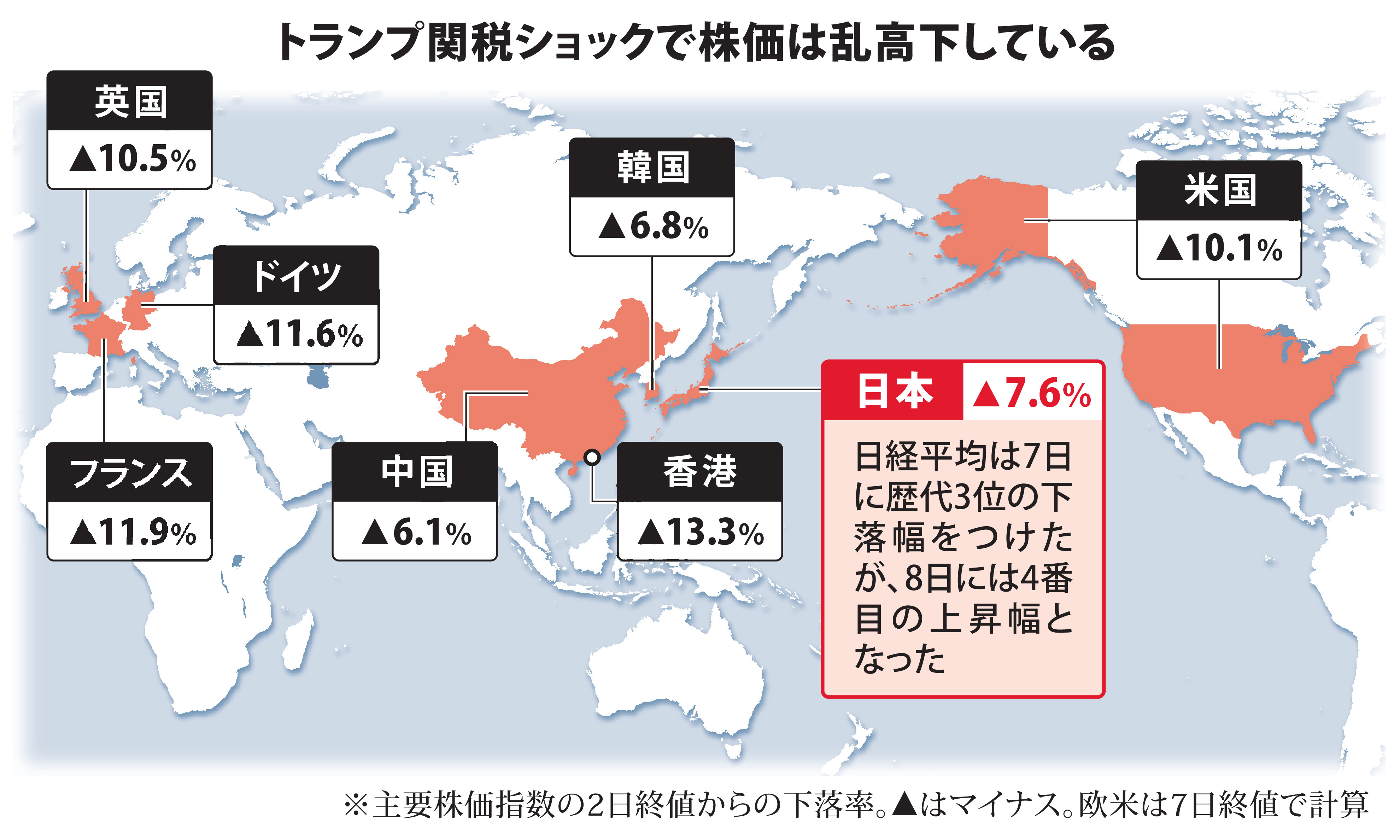 トランプ関税ショック」で東証乱高下 歴史的な下落から急反発、投資家の不安は消えず（写真・画像 1/1） - 産経ニュース