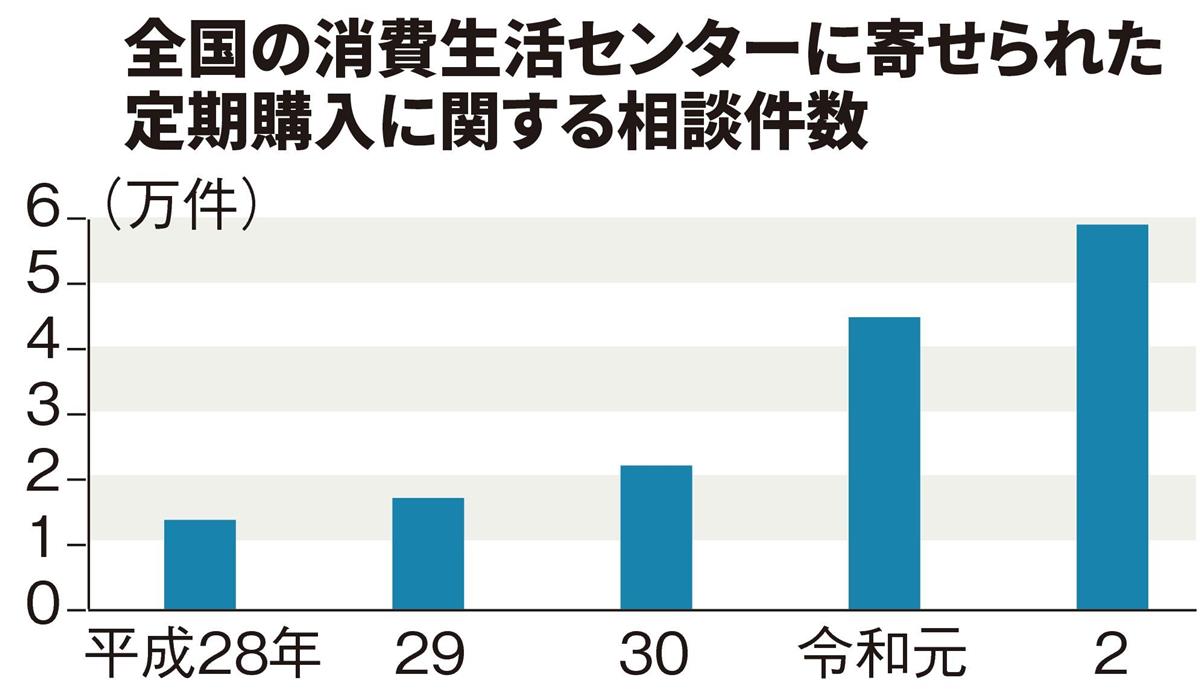 悪質「お試し商法」が急増か 背景にコロナ禍の巣ごもり需要 消費者庁、規制強化へ - 産経ニュース