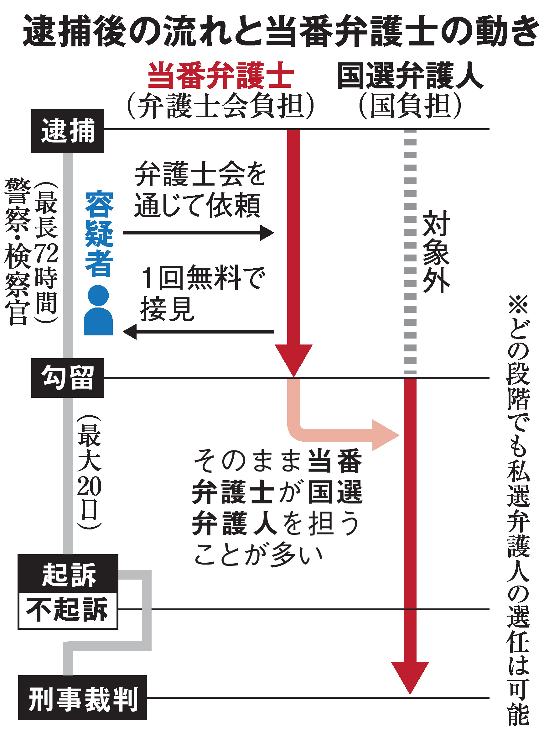 当番 弁護士 制度