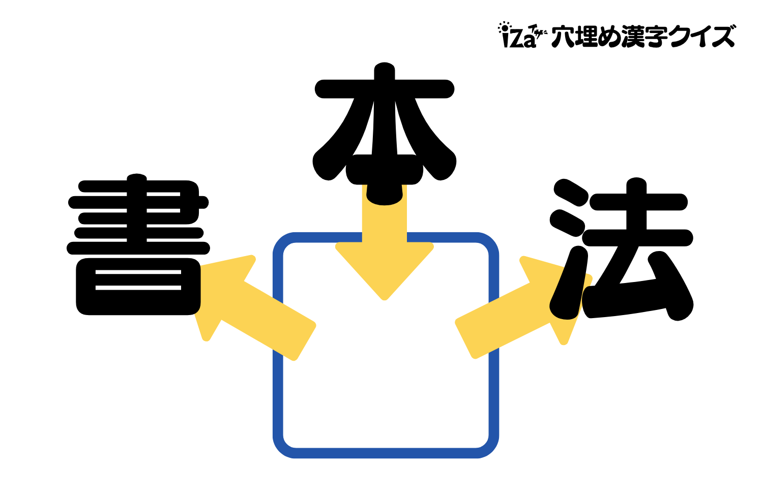 難読漢字クイズ》穴埋め漢字クイズ「本 書 法」とセットになる共通の