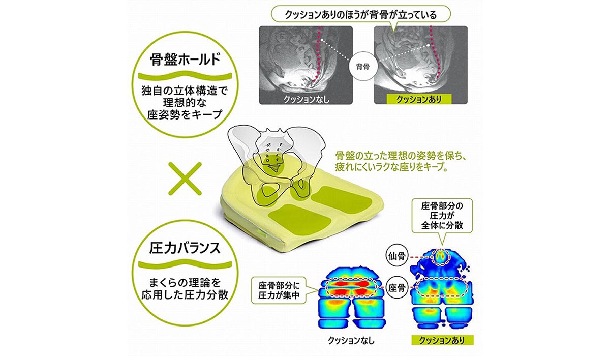 座り時間を劇的に変える。nishikawa（西川）の睡眠科学から生まれた
