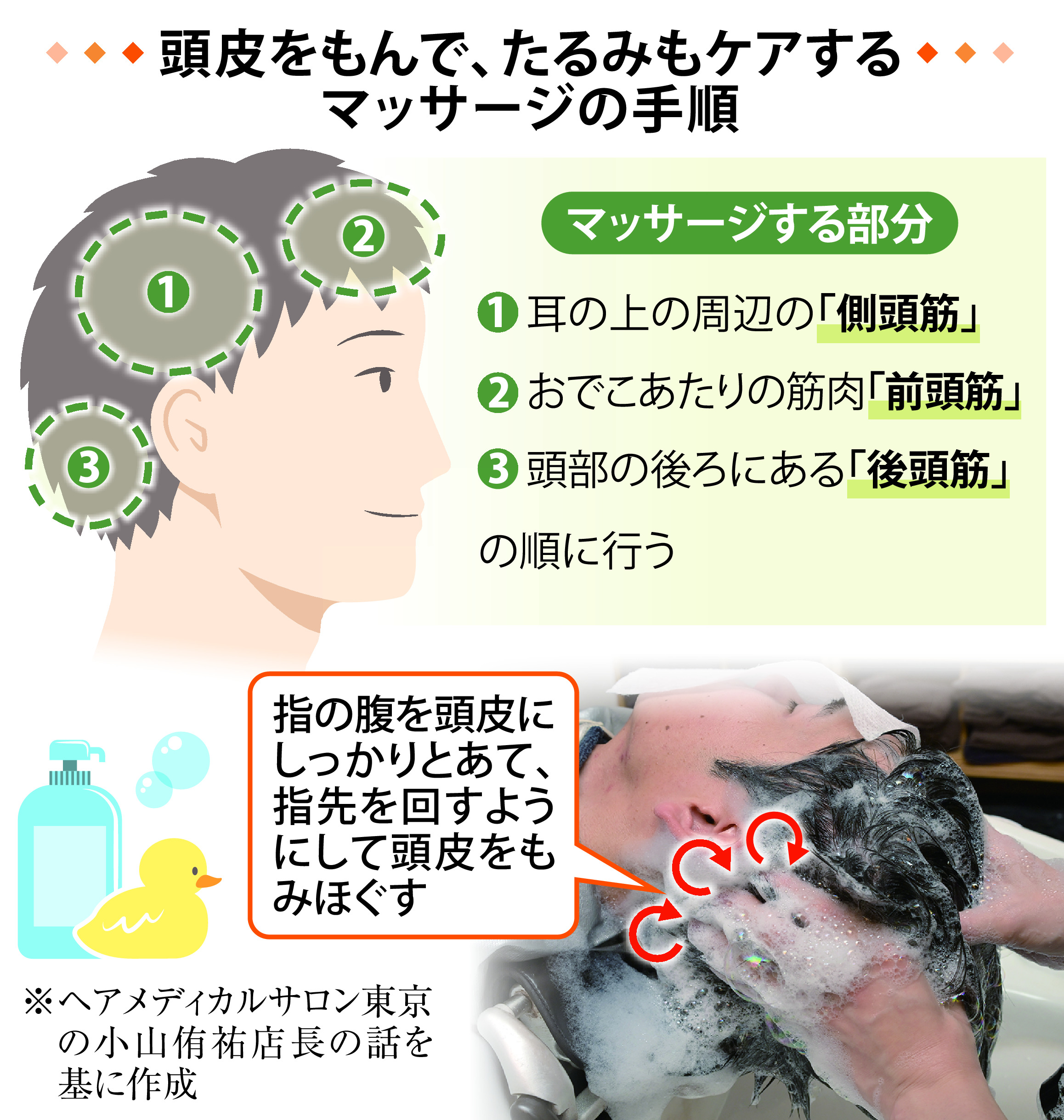 ❤シャンプーついでにサロンの頭皮クレンジング＆頭皮エステ体験♪❤マッサージャー ❤シャンプーついでにサロンの頭皮クレンジング＆頭皮エステ体験