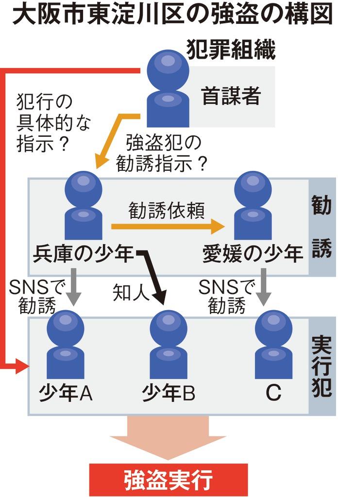 衝撃事件の核心 ｓｎｓで招集された強盗団 時代は 特殊詐欺から強盗へ イザ