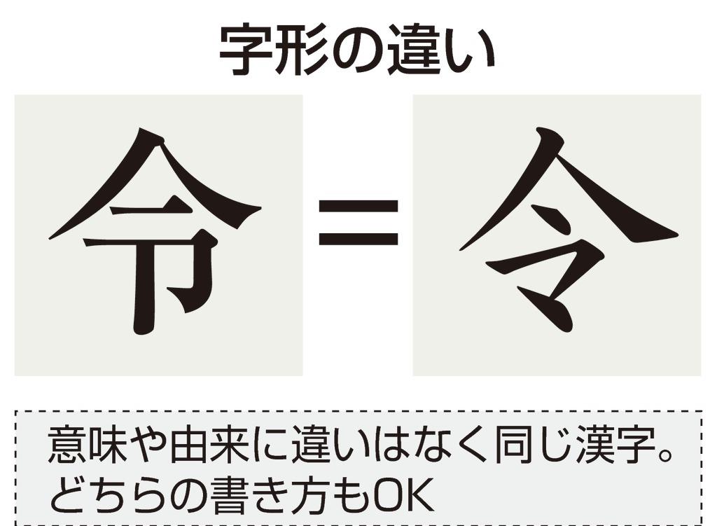 令 には異なる書き方が どれが正しいの 1 2ページ 産経ニュース