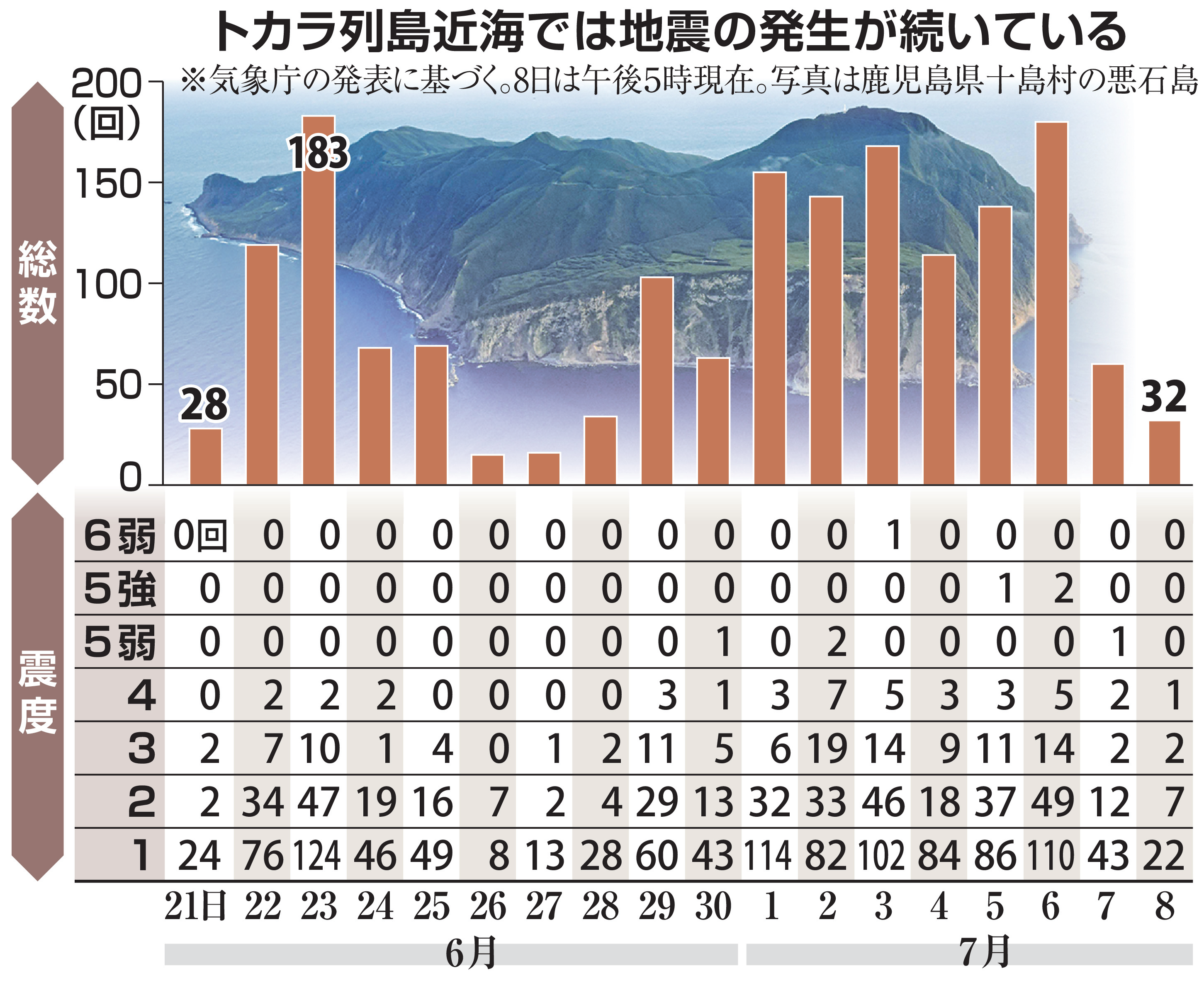 RIRUKA様確認用 トカラ近海の群発地震、大きな地殻変動判明も…見通せぬ収束 観測点足り