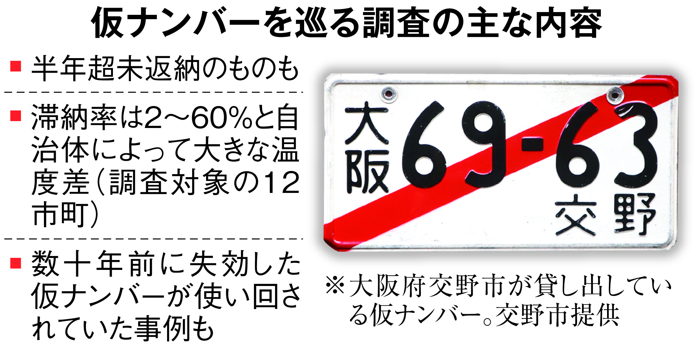 仮ナンバー未返納が横行 4分の1延滞、悪用リスクも - 産経ニュース