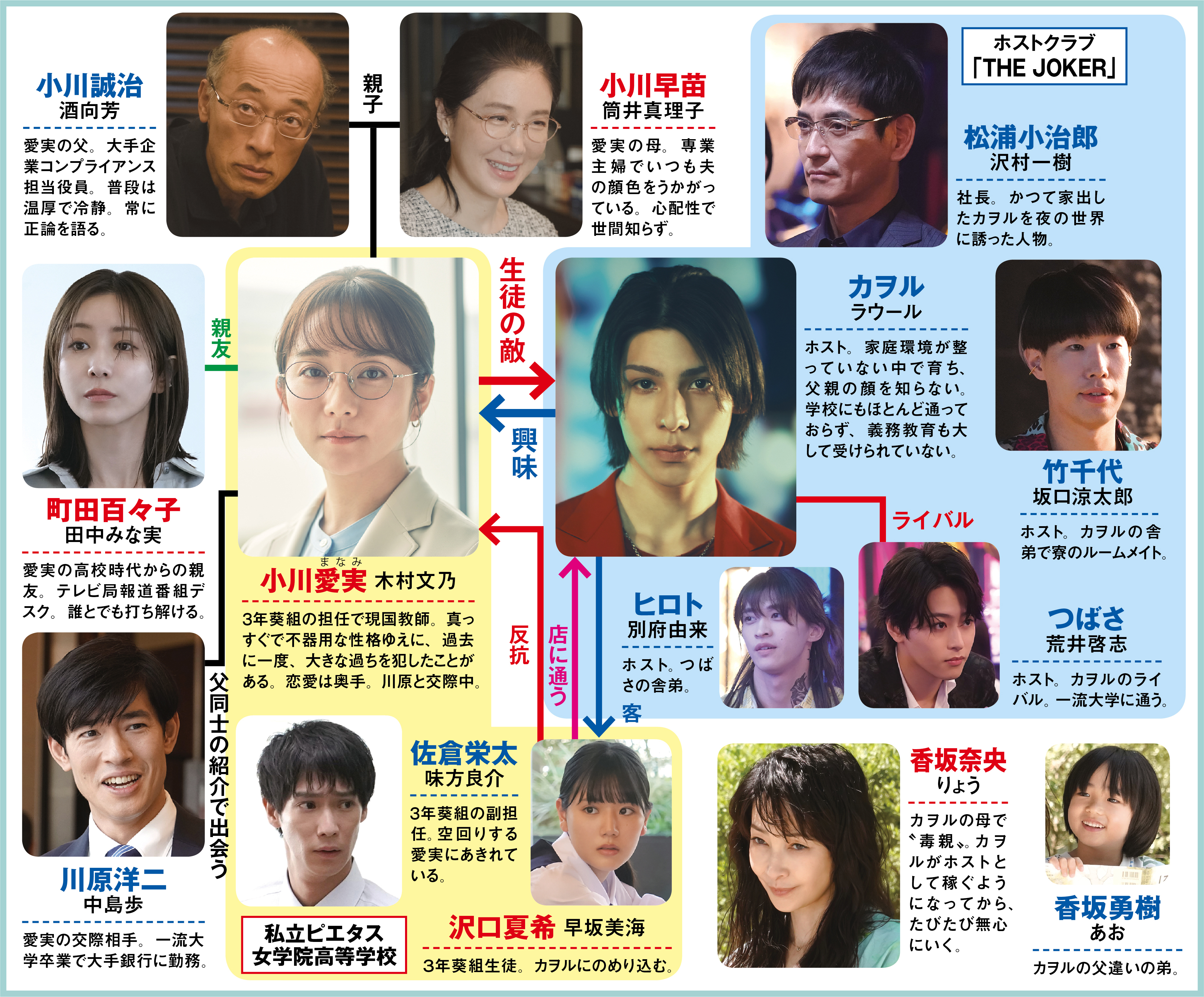 活動歴および当時の関連ビジュアル記録