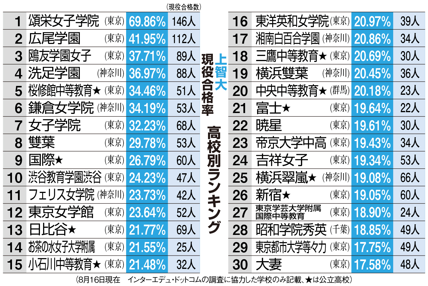 慶應義塾大学 医学部 解答例、分析 2024年度入試情報 - 産経ニュース