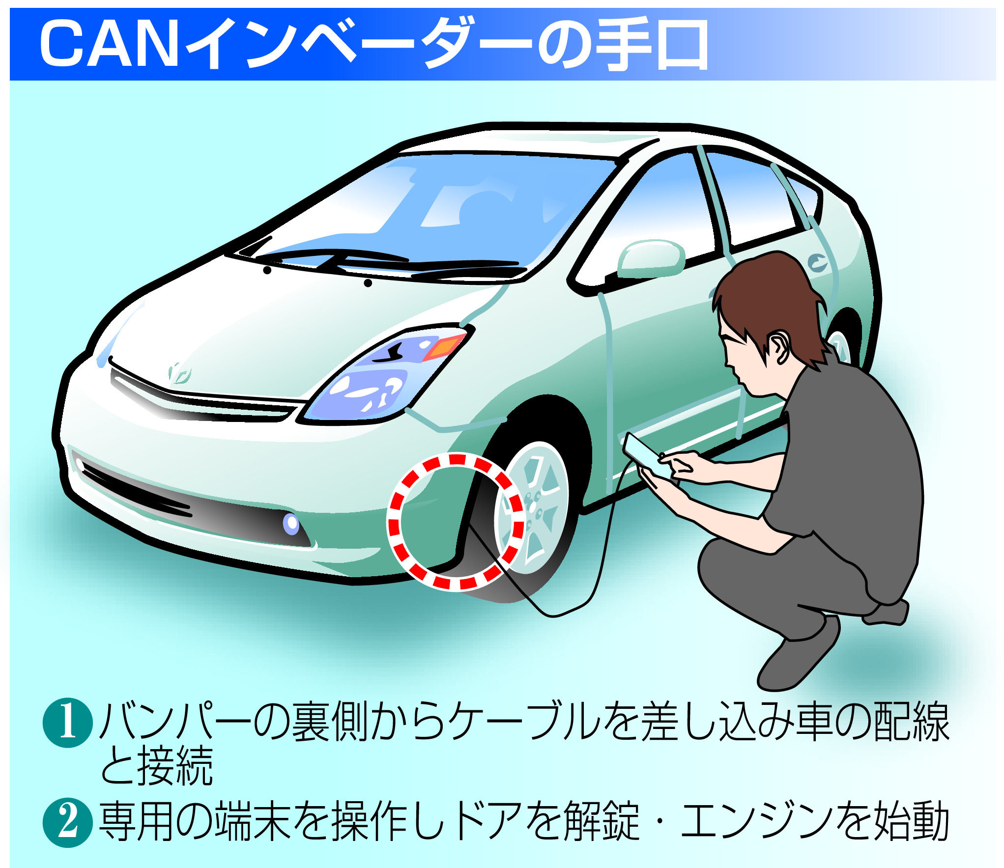 独自 最速 最悪の自動車盗新手口 ｃａｎインベーダー とは 産経ニュース