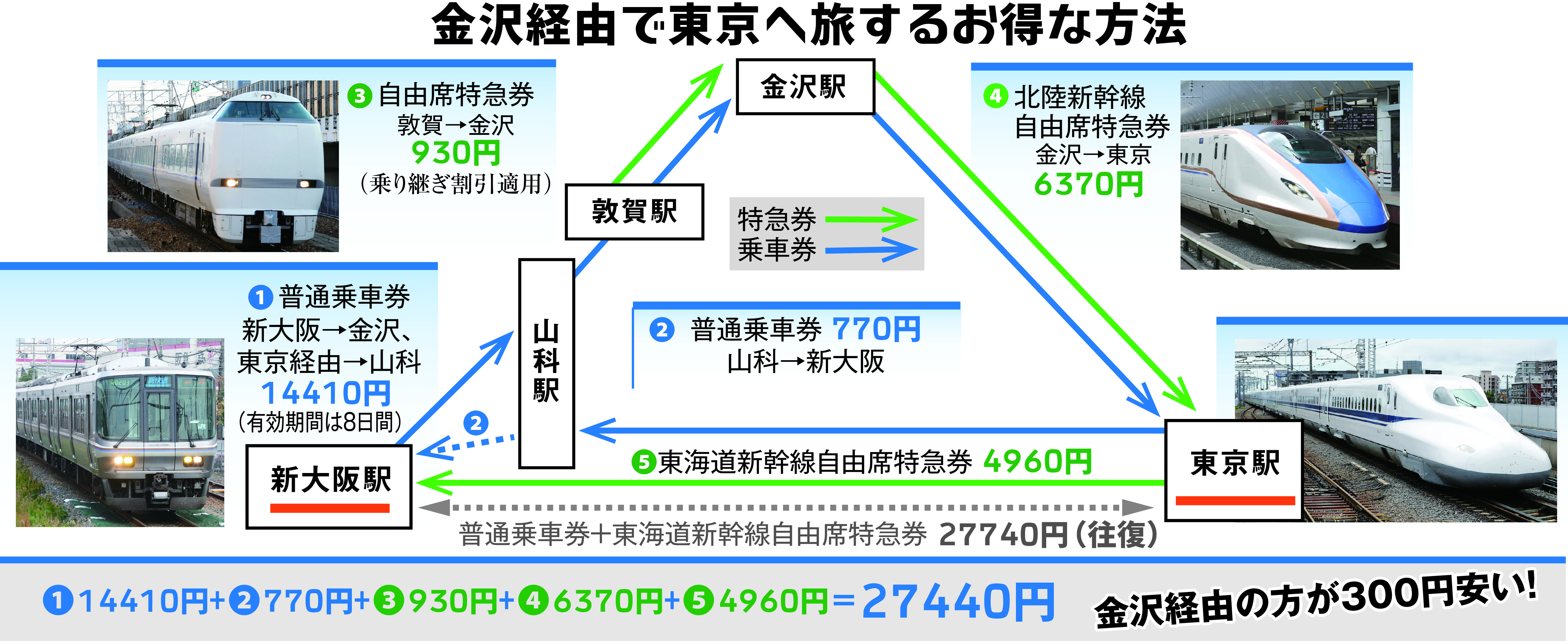 ＧＷ旅行の往復は別ルート 「一筆書き切符」の活用法 - 産経ニュース