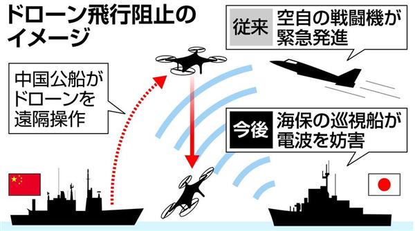 電波妨害でドローン阻止 中国の領空侵犯で政府検討 空自の任務を海保が補完 巡視船に装備導入（1/4ページ） - 産経ニュース