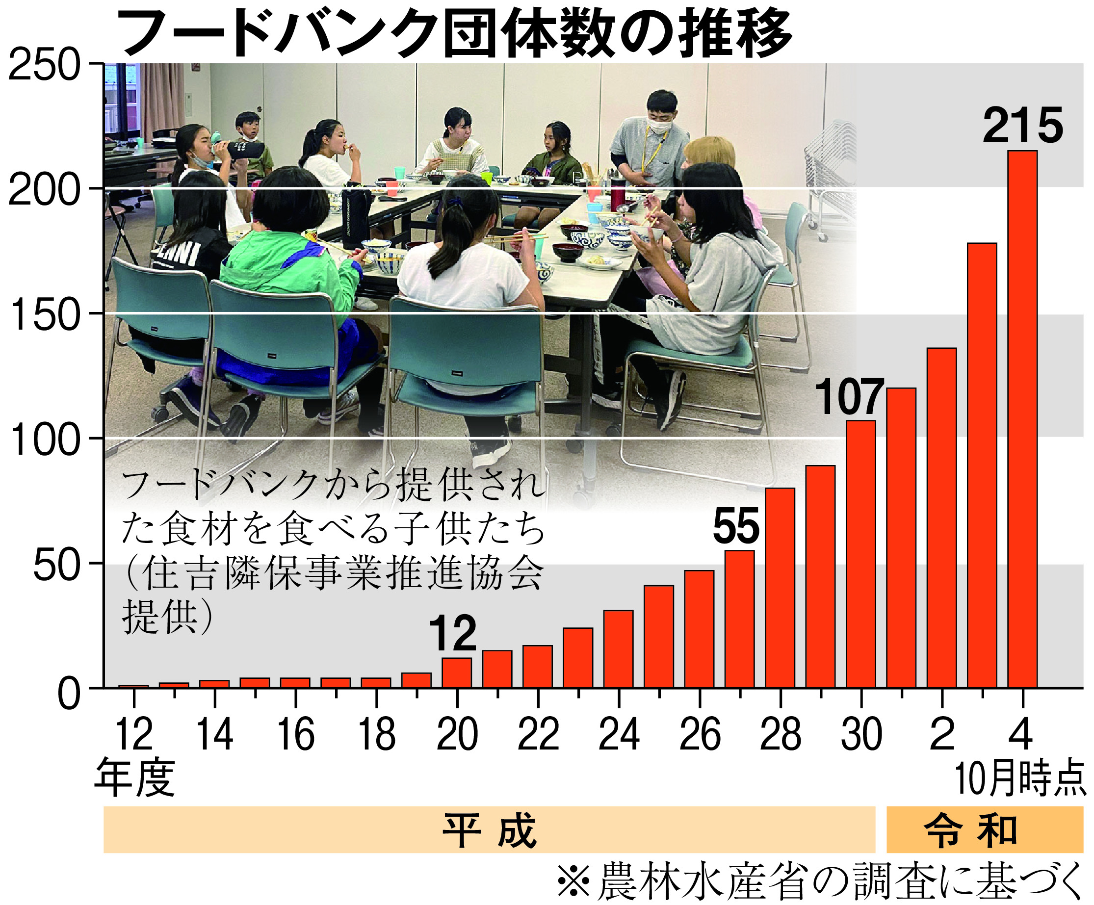 コロナと物価高で生活困窮者が急増 食料支援の「フードバンク」破綻
