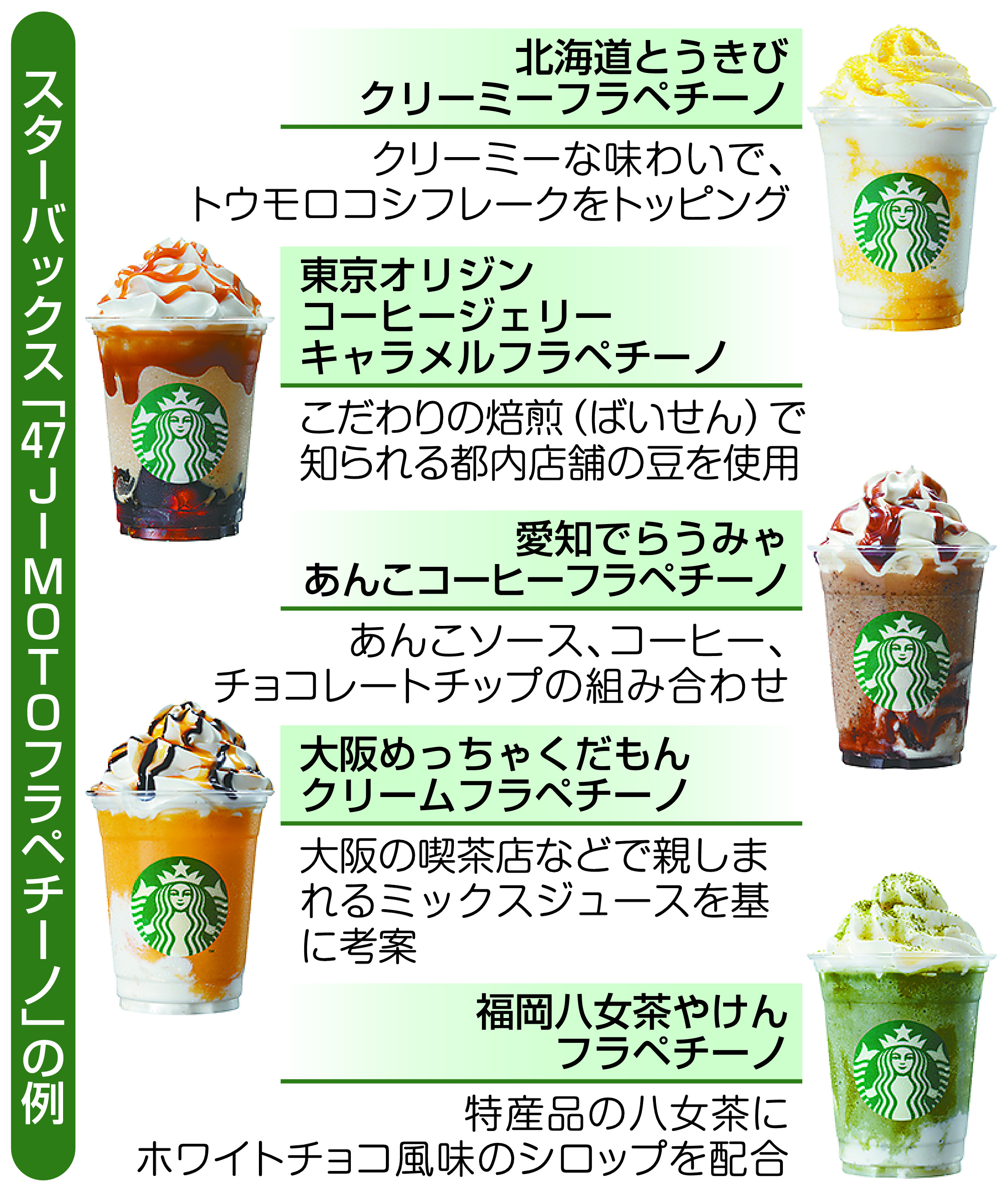 スタバ２５周年フラペチーノ 都道府県ごとに４７種類発売 サンスポ