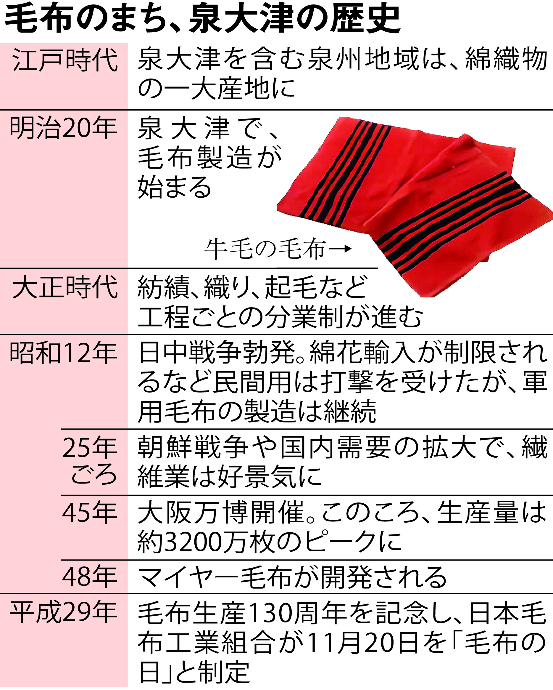 明治〜大正時代/生地の輸出用に使用したラベル】 煩わしかっ
