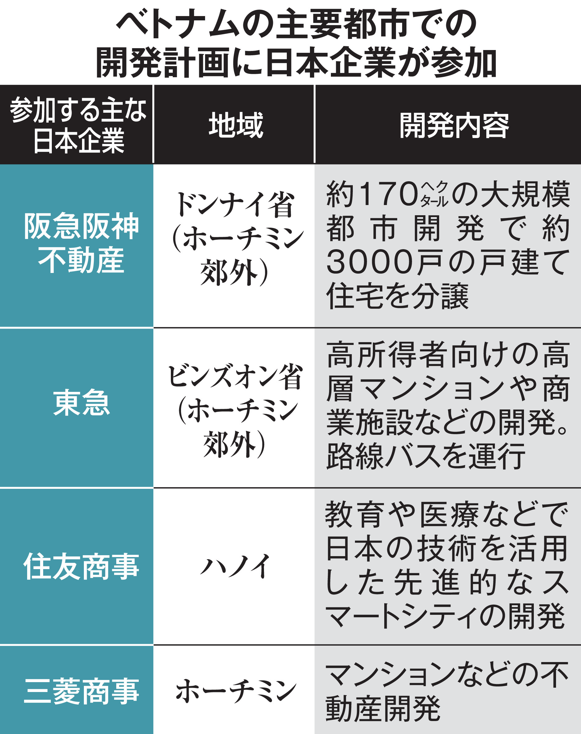 ２００９年ベトナム人口・住宅センサス 最終集計結果/ビスタピ-・エス/ベトナム人口・住宅センサス中央指導委員会（単行本） 2009年ベトナム人口・住宅センサス 最終集計結果/ビスタピ