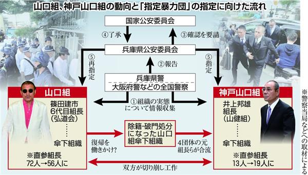 新頂上作戦 山口組分裂３カ月 オヤジについていけない と三くだり半 進む直参の内部崩壊 1 4ページ 産経ニュース