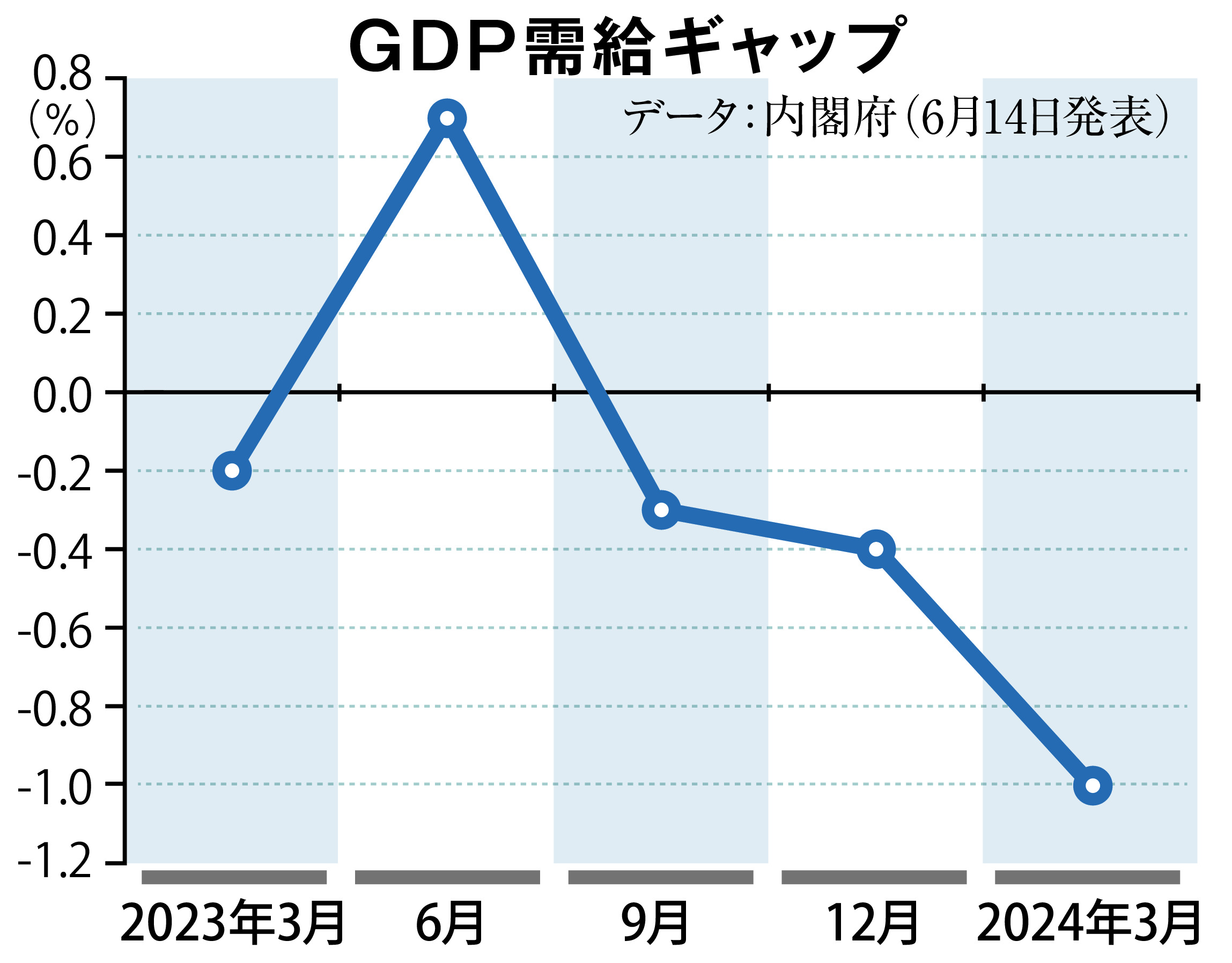 お金は知っている】「ポスト岸田」の必須条件は「脱デフレ」 求められる「空白の３０年」と決別、日本経済再生へかじ取りできるリーダー（2/2ページ） -  zakⅡ