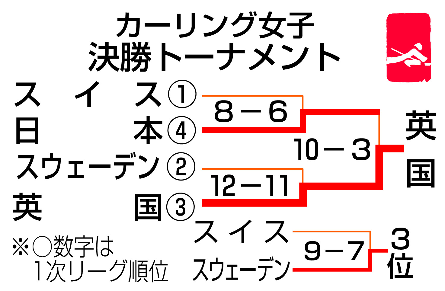カー娘 感動ありがとう 藤沢五月 自分に声をかけるなら 絶対いつかまたこの舞台に戻ってこい ４年後ミラノで頂点 イザ