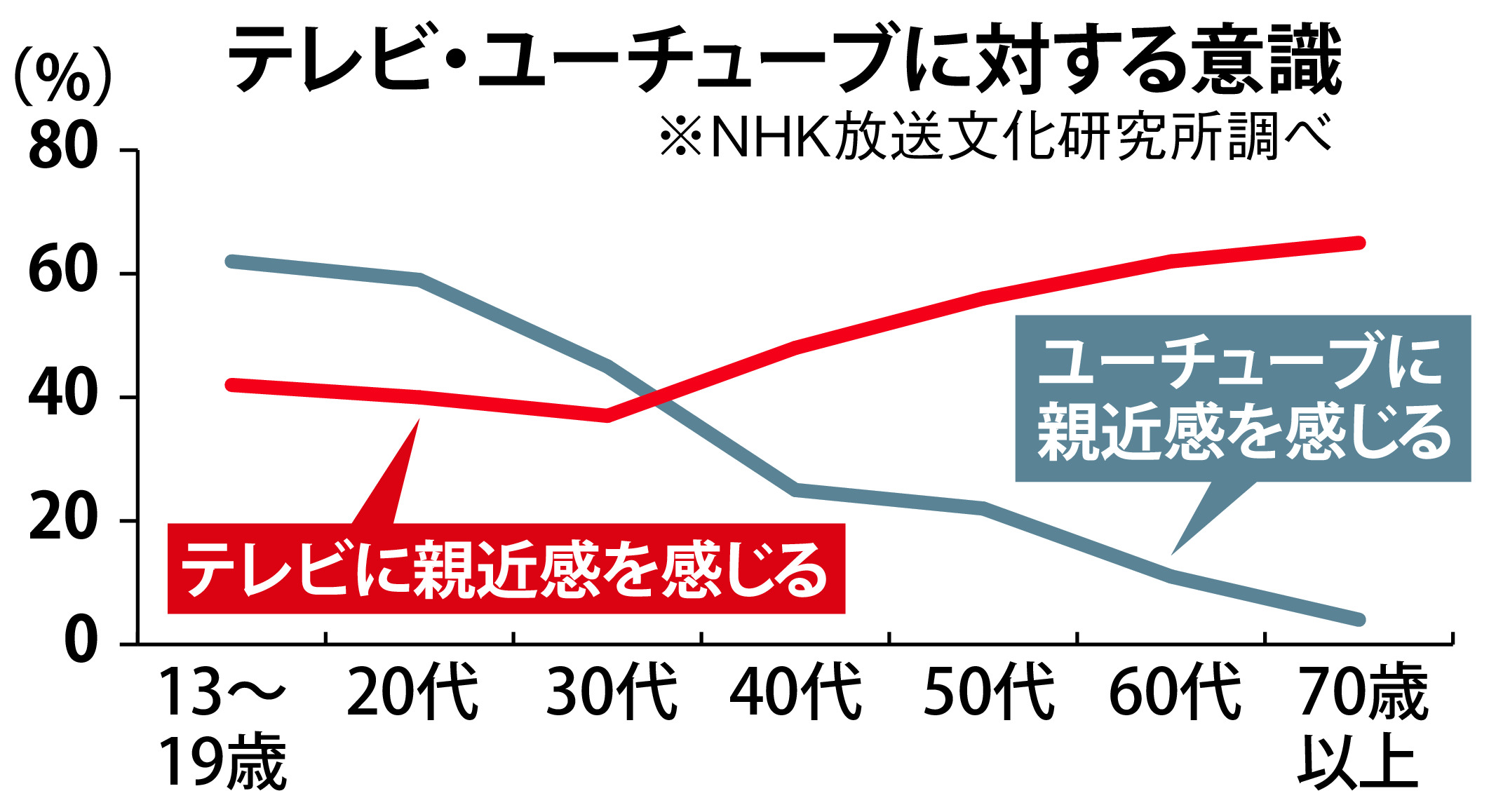 メディアインサイド ネット受信料 導入への布石か ｎｈｋ テレビ持たない人 配信実験 Sankeibiz サンケイビズ 自分を磨く経済情報サイト