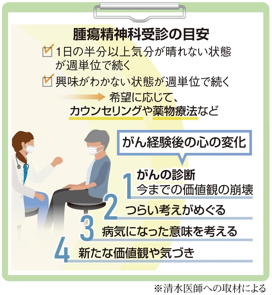 がん電話相談から つらい気持ち精神腫瘍医に 心や感情にふたしないで 1 2ページ 産経ニュース