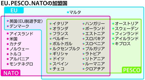 国際情勢分析 ｅｕ独自の防衛協力に米国の 壁 ロシアの脅威 ハイブリッド戦 テロ 課題は山積 2 4ページ 産経ニュース