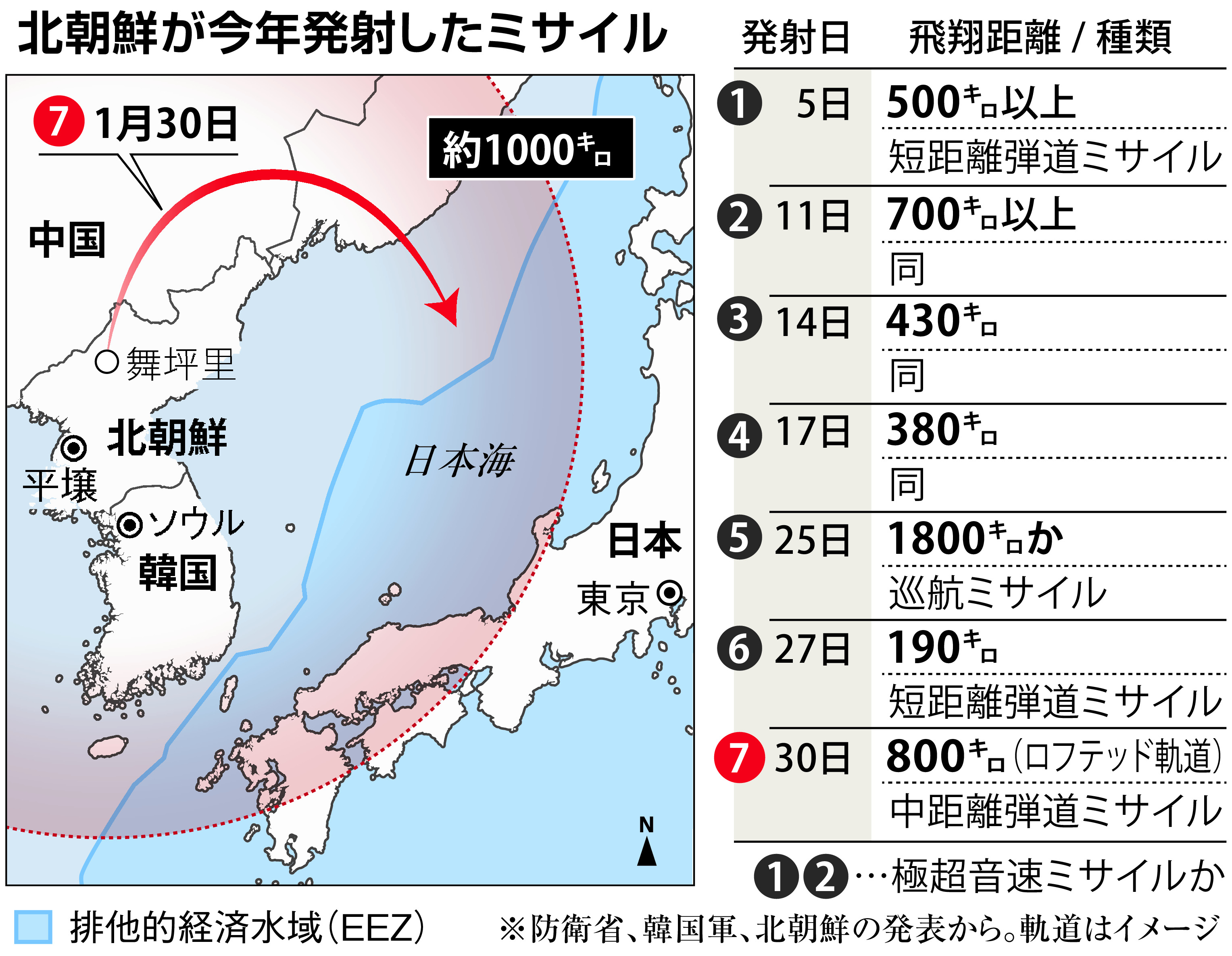新型、従来型同時並行対応へ 敵基地攻撃猶予なし - 産経ニュース