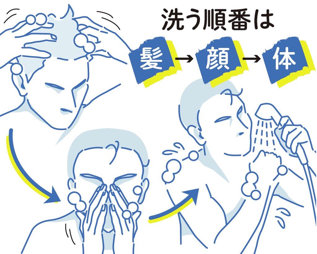 加藤智一の好印象レッスン 洗う順序は髪 顔 体 産経ニュース
