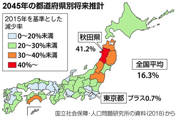 日曜講座 少子高齢時代 地方人口の激減 １県１自治体 の発想必要 論説委員 河合雅司 2 4ページ 産経ニュース
