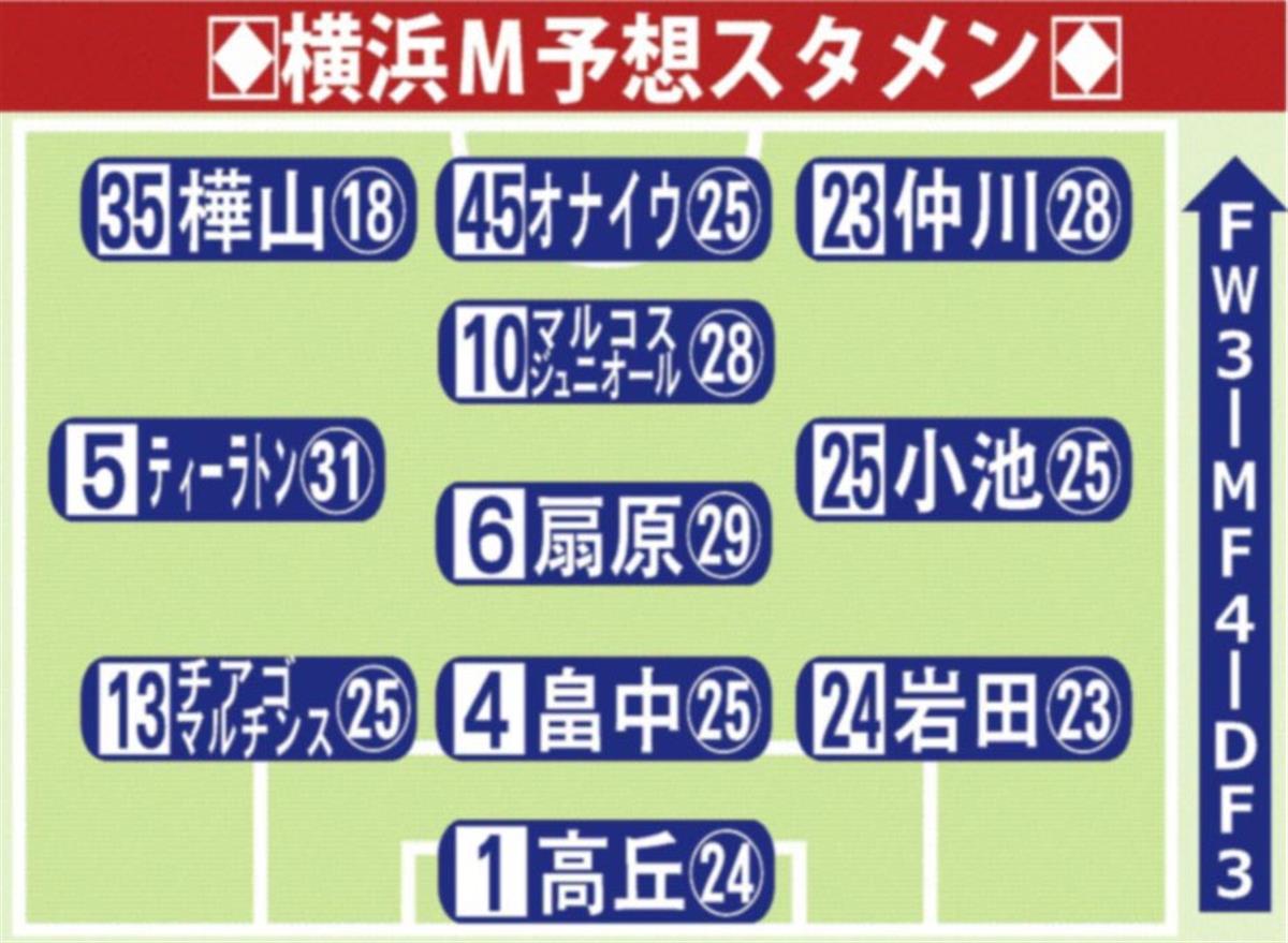 川崎 横浜ｍ予想スタメン ｊ１ ２９年目のシーズンが開幕 サンスポ