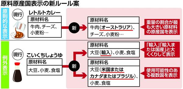原産