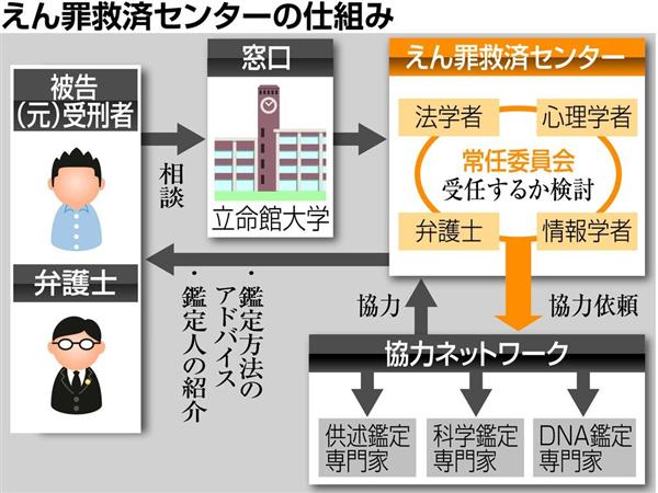 冤罪救え 日本の司法 遅れている ｄｎａ鑑定駆使 米国の活動モデルに センター 始動 専門家ネットワークで新証拠発掘 1 2ページ 産経ニュース