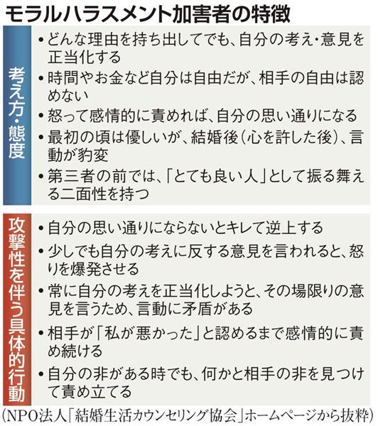 日本の議論 俺と父親どっちが大事なんだ 暴言 無視 ジョージ 美佳離婚騒動 で顕在化 モラハラ の深刻さ 1 4ページ 産経ニュース