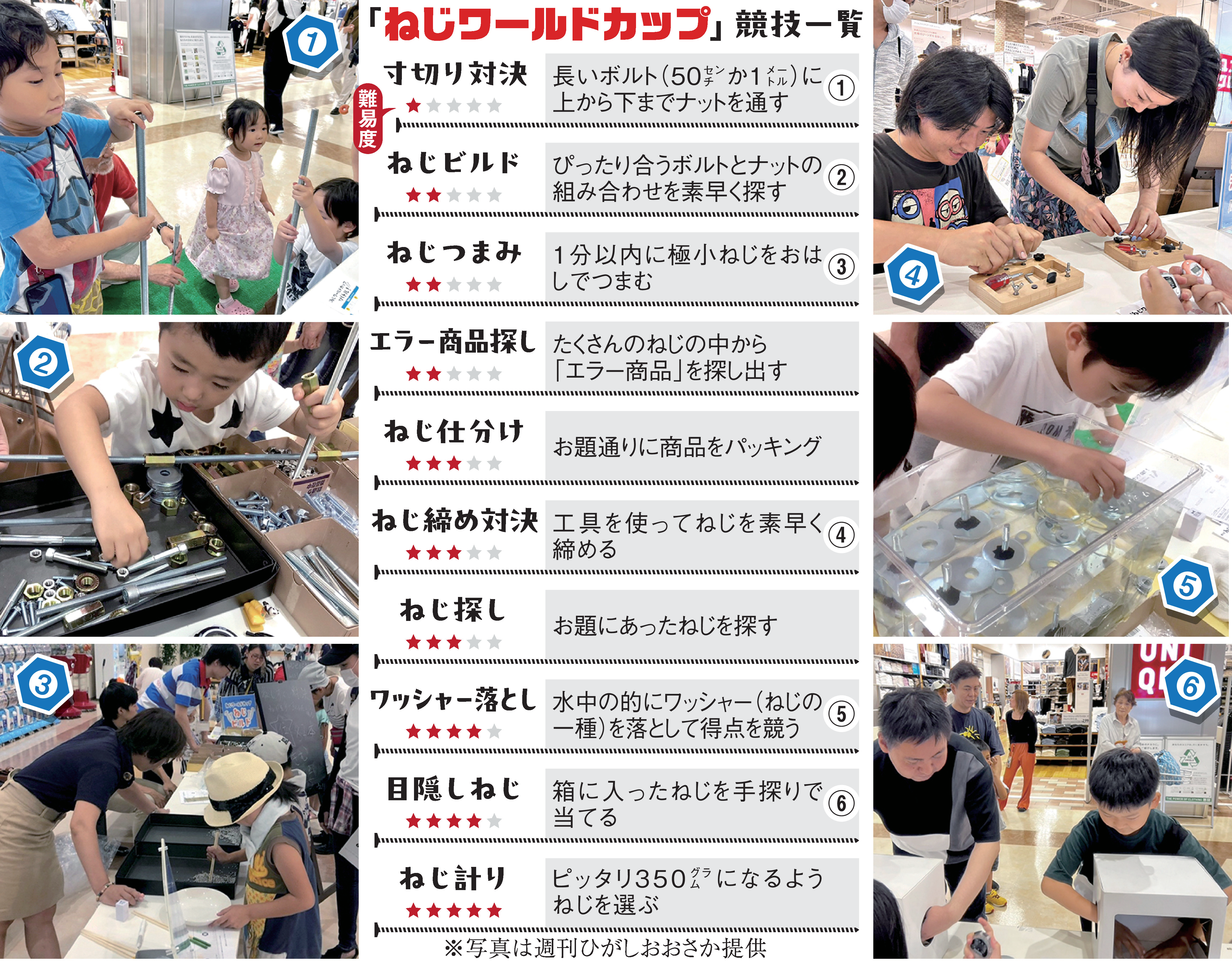 フレスポ 東大阪 事件