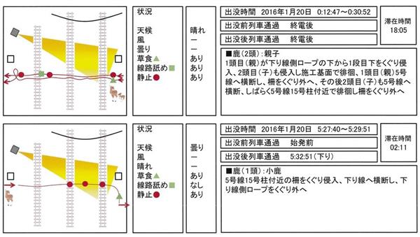 関西の議論 シカ踏切 絶大な効果 逆転の発想が生んだ近鉄の接触事故対策 1 4ページ 産経ニュース