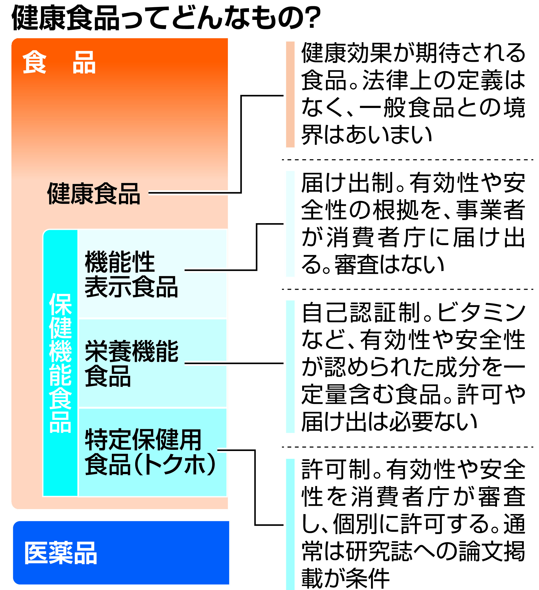 健康食品は病気の人にはおすすめできない、不健康になることも 専門医が警鐘 - 産経ニュース