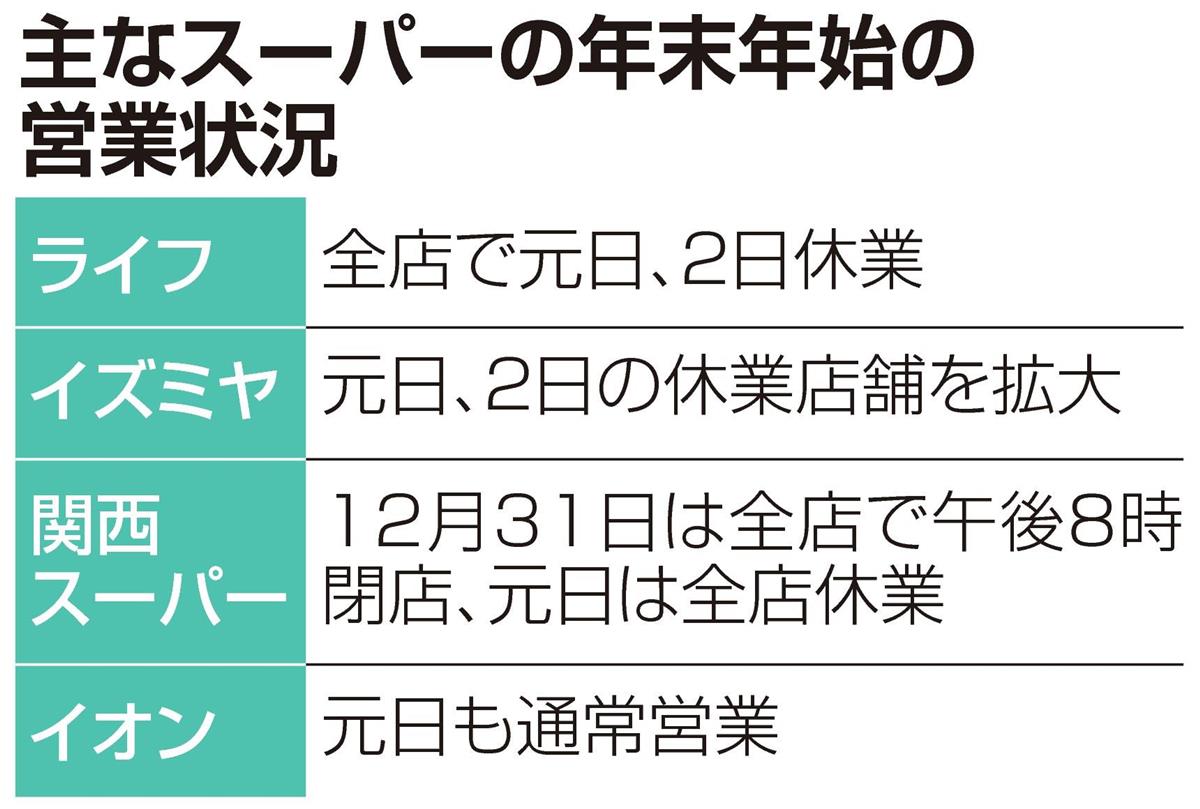 関西のスーパー 年末年始の休業や時短営業拡大 産経ニュース