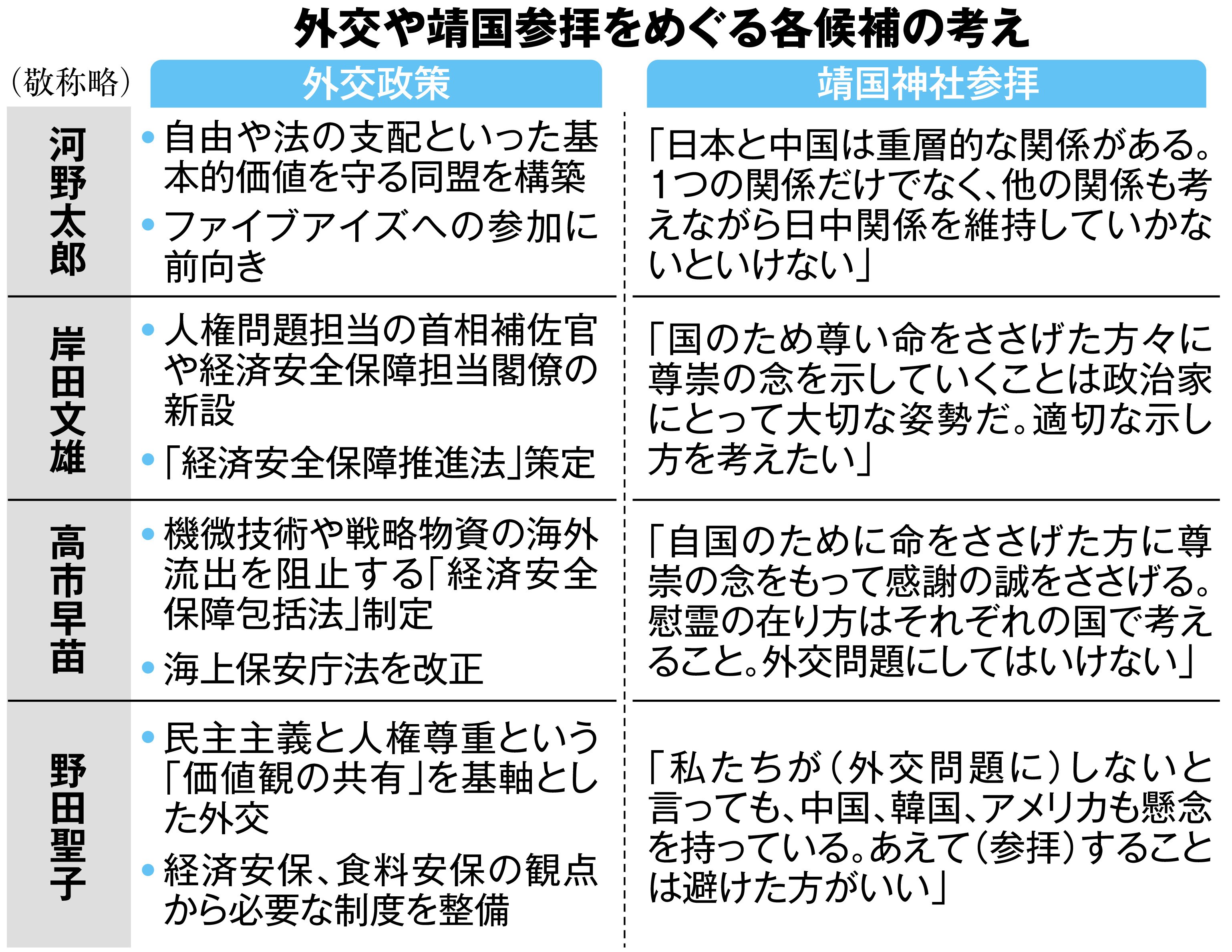 総裁選 政策を競う 対中国 ３氏と野田氏で温度差 産経ニュース